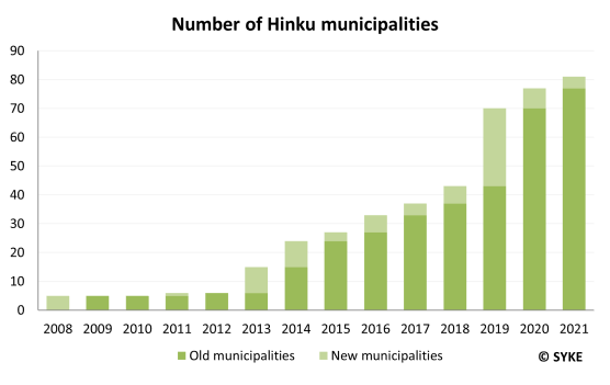 Number of Hinku municipalities per year, from 2008 to the most recent year. The number is steadily increasing.
